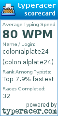 Scorecard for user colonialplate24