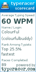 Scorecard for user colourfulbuddy