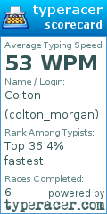 Scorecard for user colton_morgan