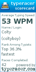 Scorecard for user coltyboy