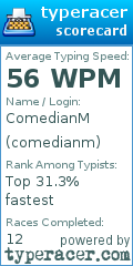 Scorecard for user comedianm