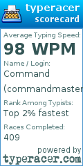 Scorecard for user commandmaster
