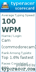 Scorecard for user commodorecam