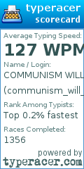 Scorecard for user communism_will_win