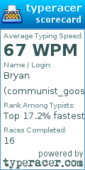 Scorecard for user communist_goose