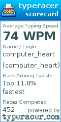 Scorecard for user computer_heart