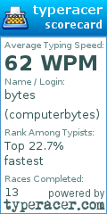 Scorecard for user computerbytes