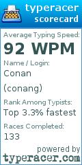 Scorecard for user conang