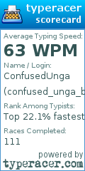 Scorecard for user confused_unga_bunga