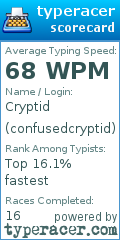 Scorecard for user confusedcryptid