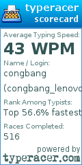 Scorecard for user congbang_lenovo