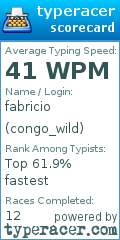 Scorecard for user congo_wild