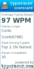 Scorecard for user conki9788