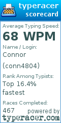 Scorecard for user conn4804