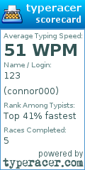 Scorecard for user connor000
