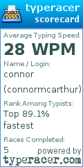 Scorecard for user connormcarthur