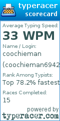 Scorecard for user coochieman69420