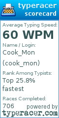 Scorecard for user cook_mon
