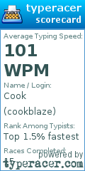 Scorecard for user cookblaze