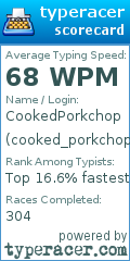 Scorecard for user cooked_porkchop