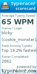 Scorecard for user cookie_monster101