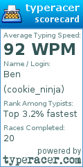 Scorecard for user cookie_ninja