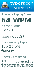 Scorecard for user cookiecat3