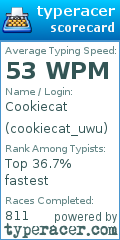 Scorecard for user cookiecat_uwu