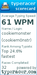 Scorecard for user cookiem0nstr