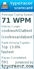 Scorecard for user cookiesardabest