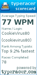 Scorecard for user cookievirus80