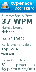 Scorecard for user cool11562