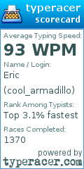 Scorecard for user cool_armadillo