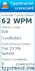 Scorecard for user coolbobjr