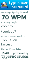 Scorecard for user coolboy7
