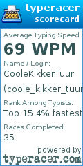 Scorecard for user coole_kikker_tuur
