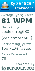 Scorecard for user coolestfrog680