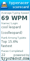 Scorecard for user coolleopard