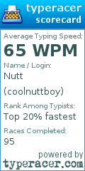 Scorecard for user coolnuttboy