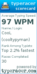 Scorecard for user cooltypyman