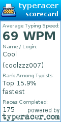 Scorecard for user coolzzz007