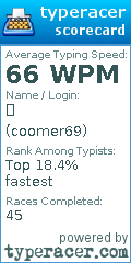 Scorecard for user coomer69