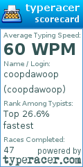 Scorecard for user coopdawoop