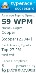 Scorecard for user cooper123344