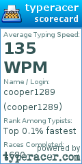 Scorecard for user cooper1289