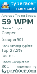 Scorecard for user cooper99