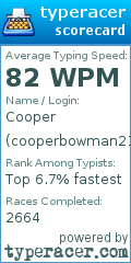 Scorecard for user cooperbowman21