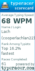 Scorecard for user cooperlachlan22