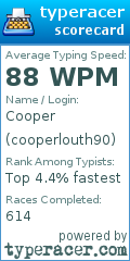 Scorecard for user cooperlouth90