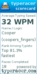 Scorecard for user coopers_fingers